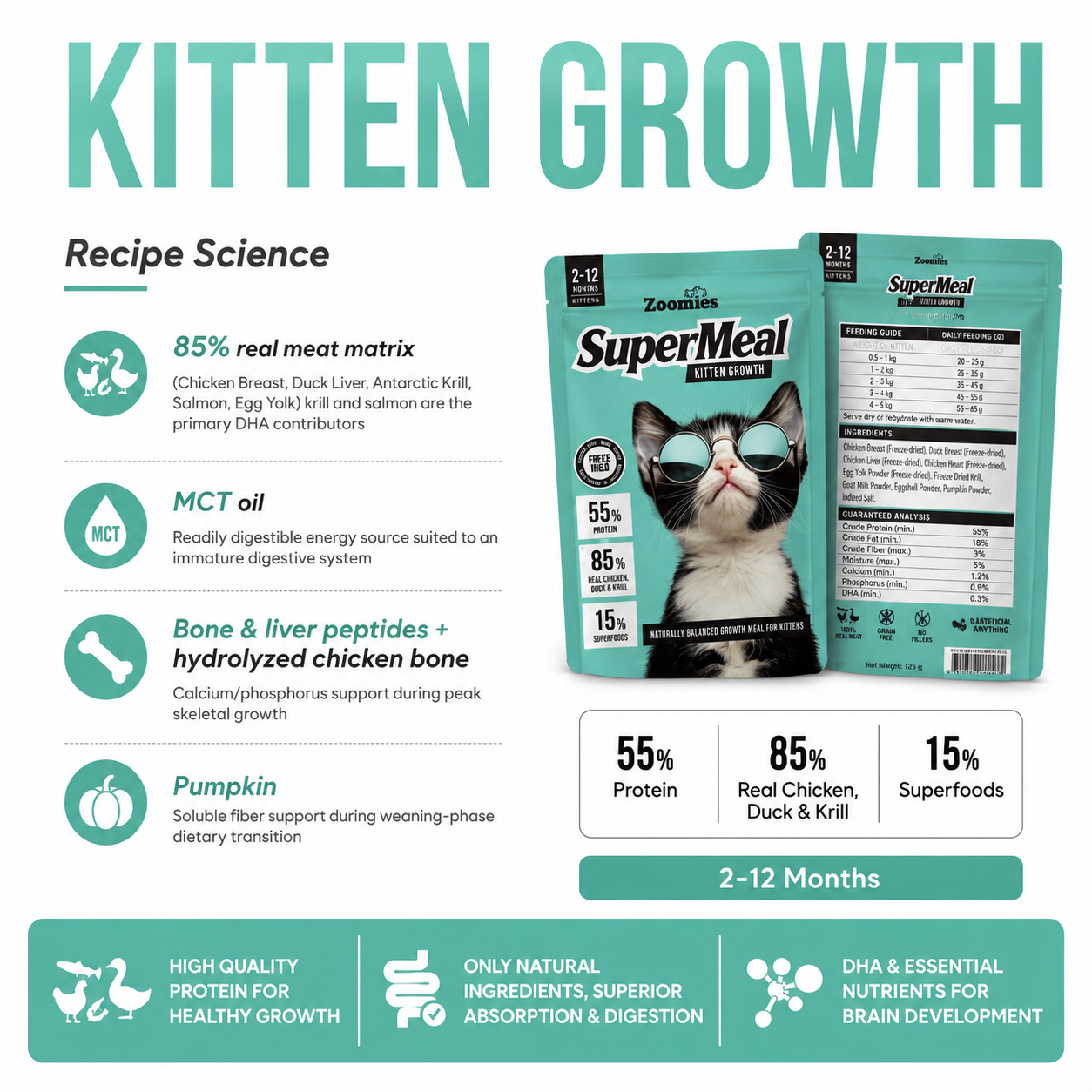 Kitten Monthly Nutrition Pack with SuperMeal