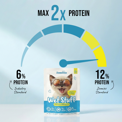 Wet Stuff Kitten Growth (Protein)