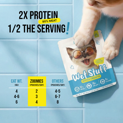 Wet Stuff Kitten Growth (Protein)